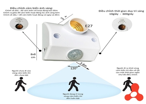 ĐUI ĐÈN CẢM ỨNG HỒNG NGOẠI THÔNG MINH